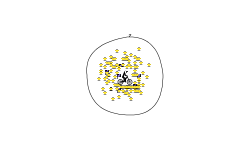 Circle??