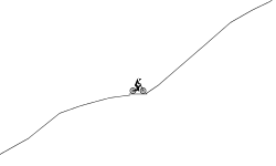 Which Way?Downhill or Uphill