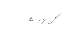 Trial STYLES (Desc)