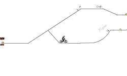 Twisted Cycle