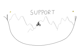 Support