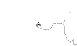 Why Does It Break?