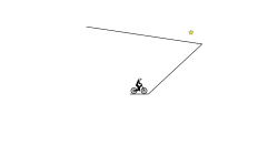 testing inspired by Phasetree