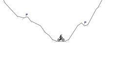 Detailed Climb