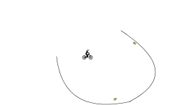 the loop