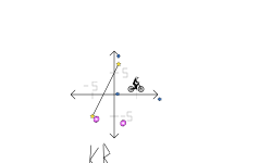 y=mx+b