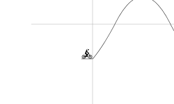 Cosine Function