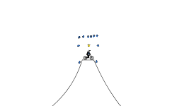 Gravity Is Easy