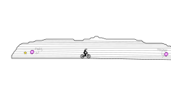 RN line