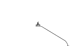 loop