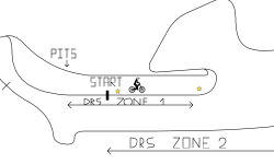 Formula One Track Design