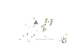 What Happns When You Auto D W?