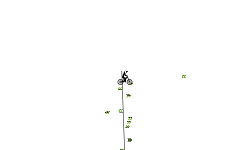 Dem Glitches (Auto)