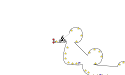 loops