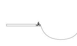 Jumps And Loop