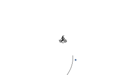 Fast auto