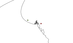 Time Trial