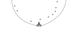 the hard track