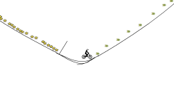 Impossible loop