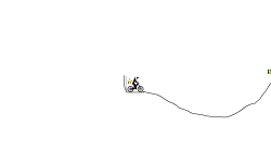 the speed