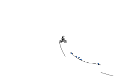 smart wheelie