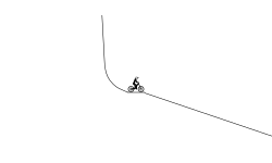 Jumps