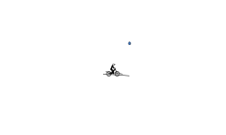 Gravity (Don’t press)