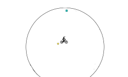 perfect circle no gravity