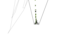 Ladder of higher