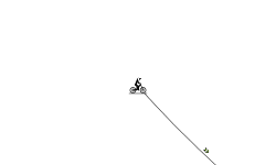 Some jumps