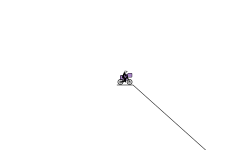 Blob level 1