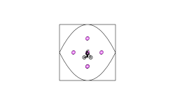 Box Trial level 1