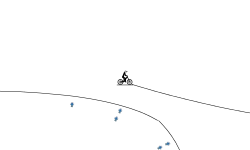 gavity looops