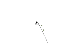 hold accelerate