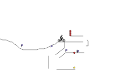 3,000 Points Trial
