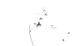 Glitch parctice