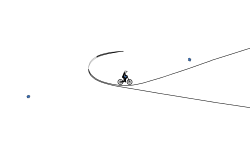 Real Big Loop