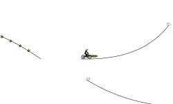 A Few Jumps