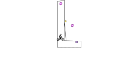 blob trouble