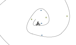 Awkward Loops
