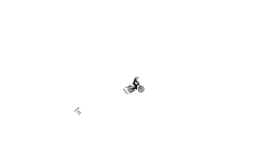 Glitches
