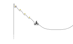 beginner Trials