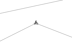 The right or wrong way