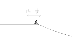Easy Jumps + Half Pipe