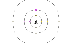 circle