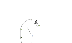 Good level