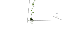 Big jump