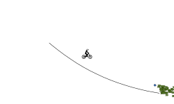 Max velocity