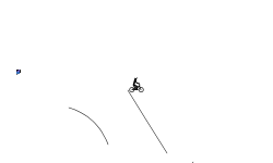 Trying To Wheelie