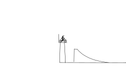 Lots of jumps